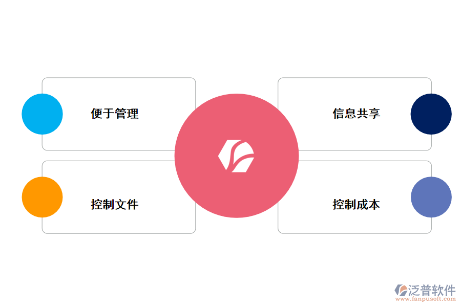 泛普軟件工程管理軟件開發(fā)平臺的優(yōu)勢