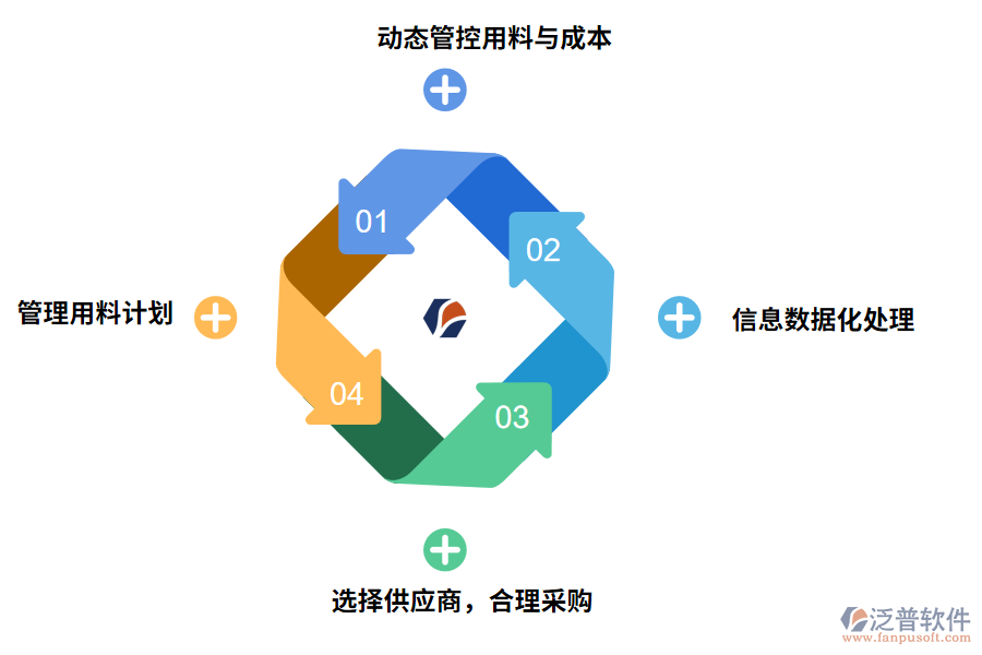 材料管理軟件有什么作用