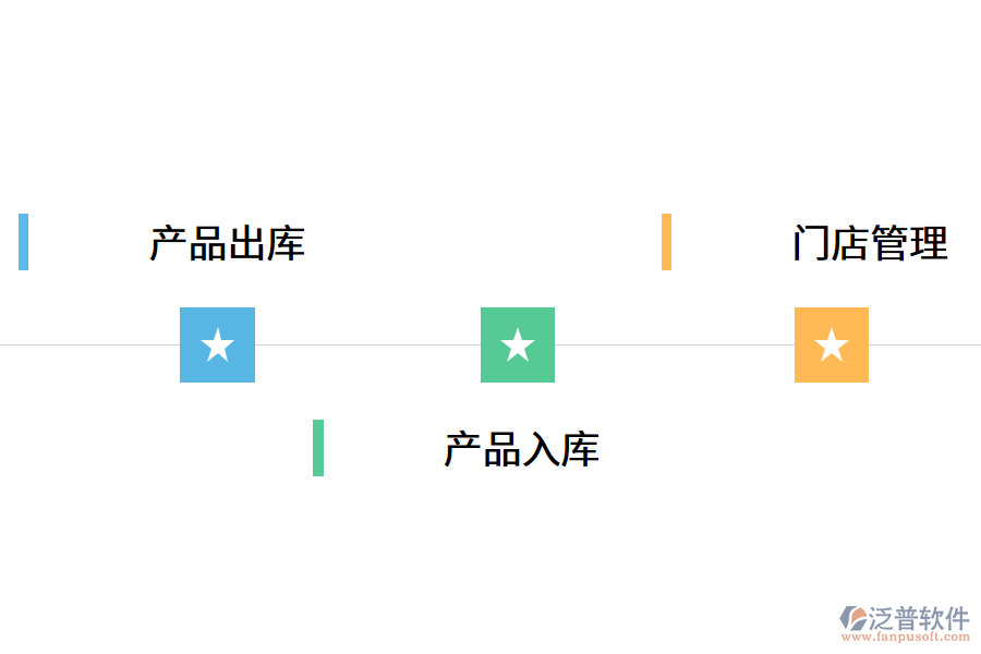 零售店管理系統(tǒng)功能模塊.png