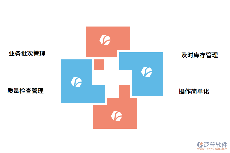 庫(kù)存管理軟件的作用