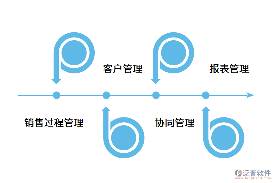 CRM系統(tǒng)有哪些實(shí)用功能?.png