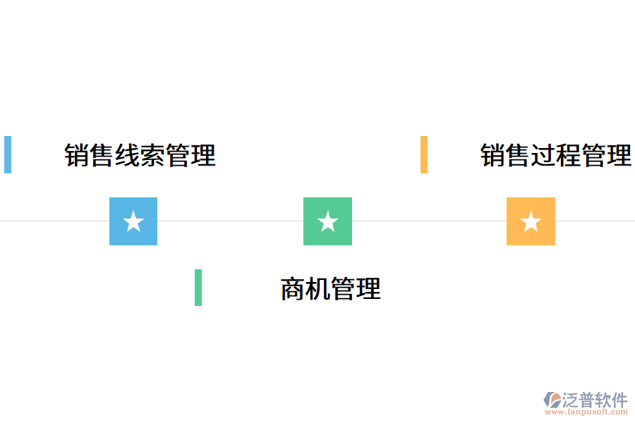 企業(yè)銷售管理軟件的功能優(yōu)勢(shì).png