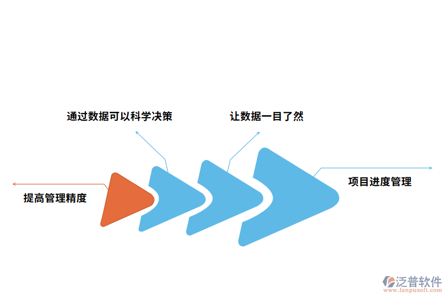 泛普軟件建設管理軟件的價值