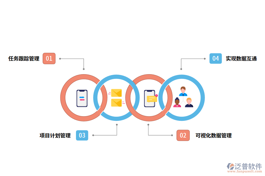 項目管理系統(tǒng)的價值