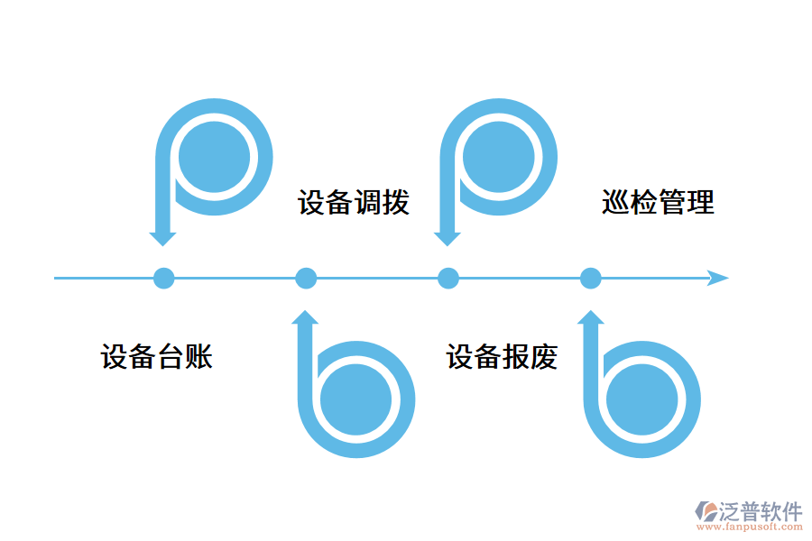 智能設(shè)備管理系統(tǒng)如何運行？.png