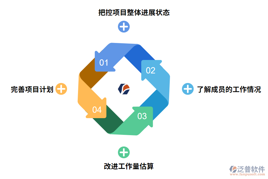 進(jìn)度管理系統(tǒng)的好處