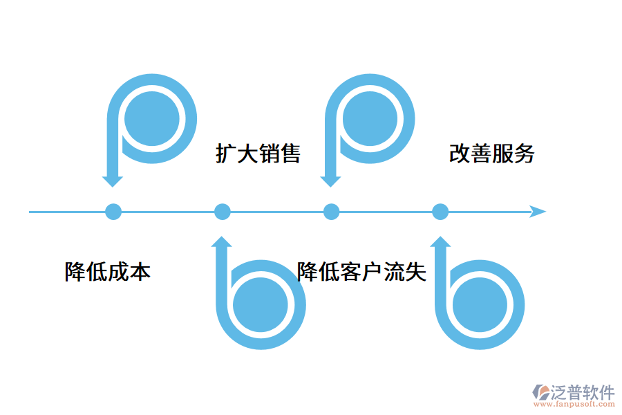 使用CRM客戶管理系統(tǒng)有什么作用和好處?.png