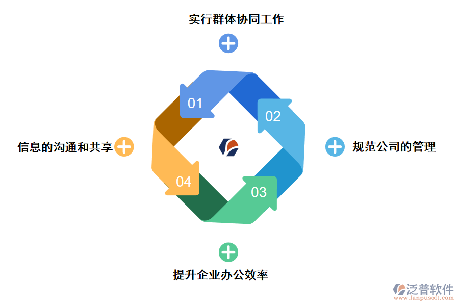 泛普軟件oa管理軟件的作用