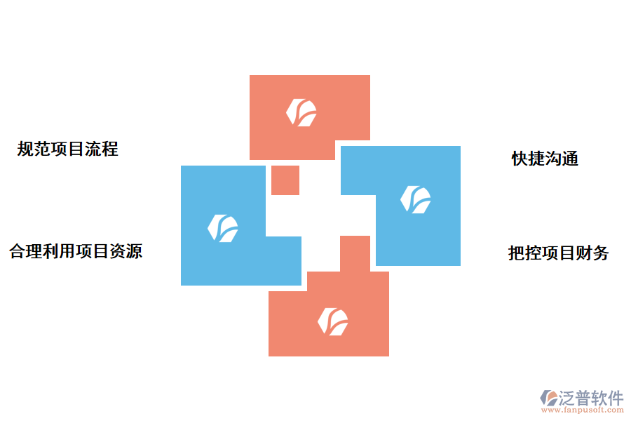 泛普軟件工程項目管理系統(tǒng)的作用