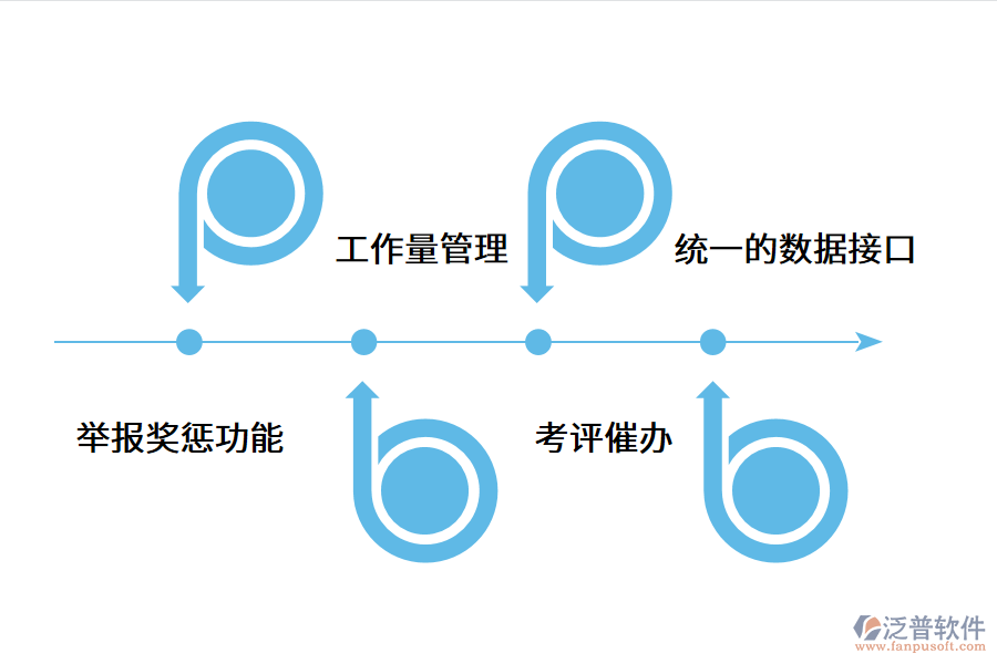 績效管理系統(tǒng)怎么幫助企業(yè)?.png