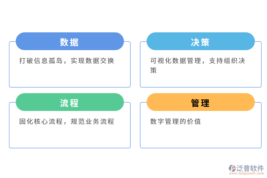 泛普軟件工程管理軟件的價(jià)值