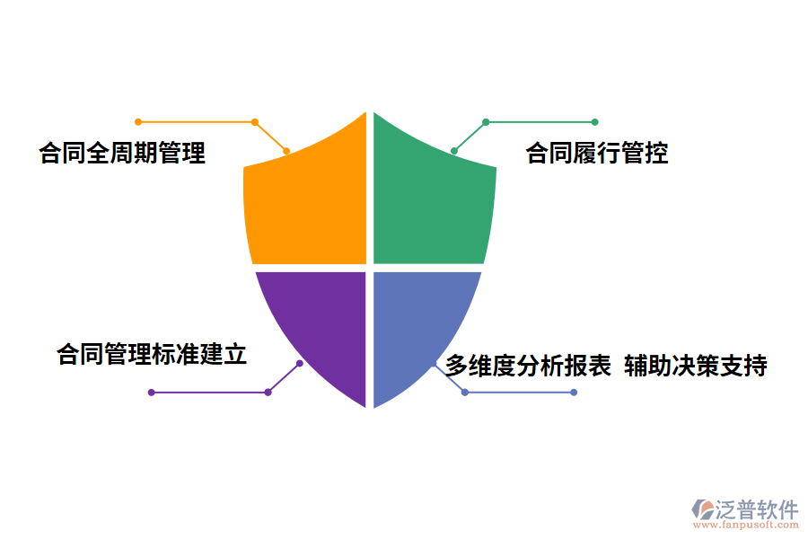 項目合同管理系統(tǒng)的作用