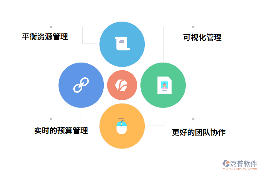 項(xiàng)目管理軟件系統(tǒng)的好處