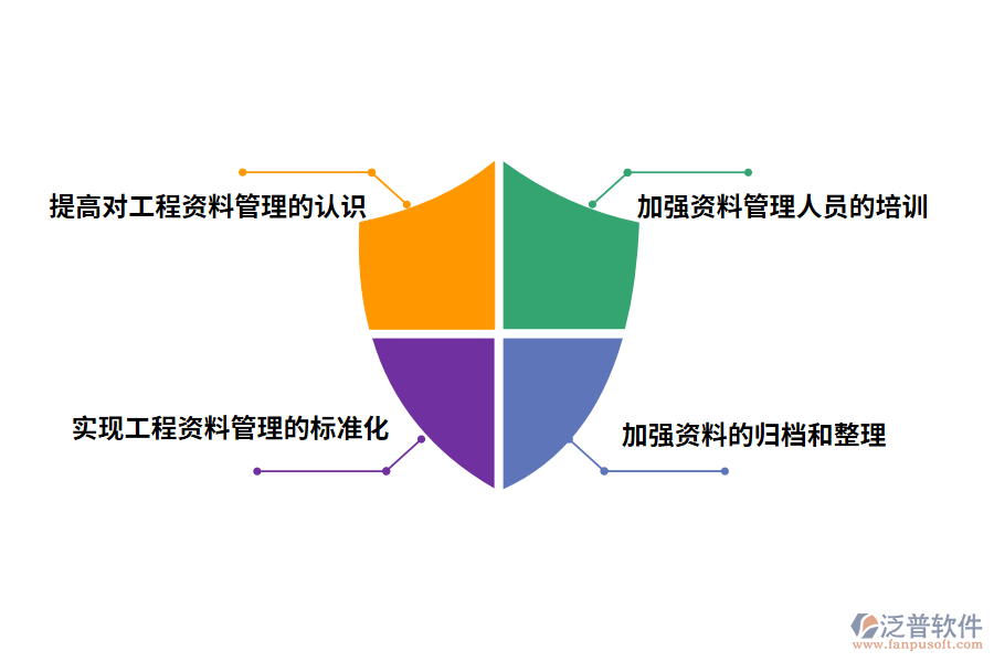 公路工程資料管理的對(duì)策