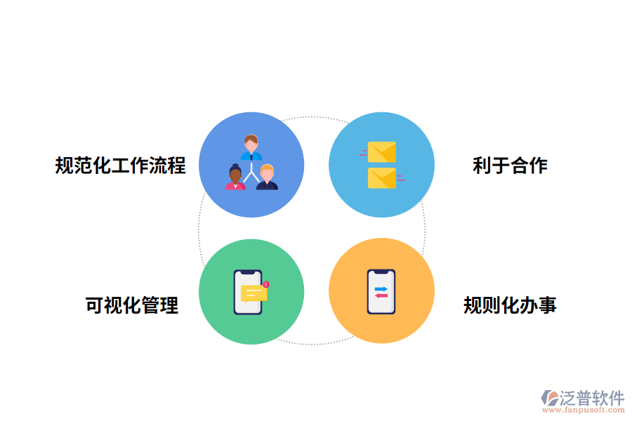 泛普軟件建設管理軟件的意義