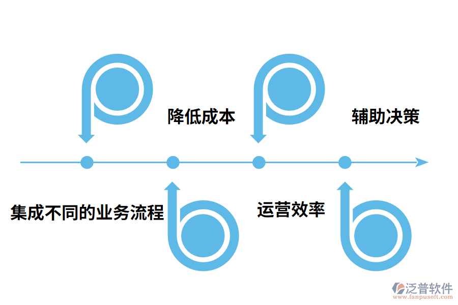 泛普軟件工程管理軟件的優(yōu)勢(shì)有哪些