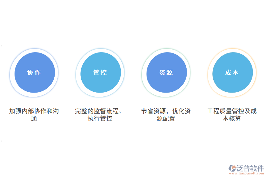 泛普軟件工程管理軟件的作用有哪些