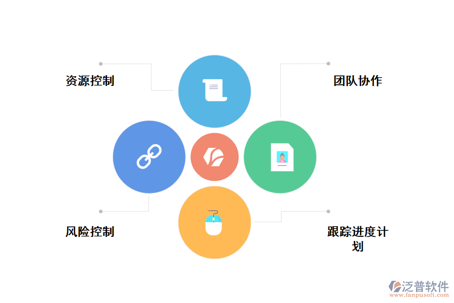 工程項(xiàng)目管理軟件管理項(xiàng)目進(jìn)度