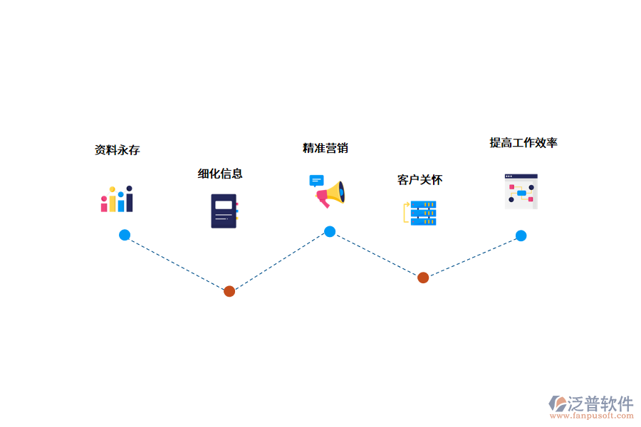 汽車(chē)銷(xiāo)售管理軟件的使用價(jià)值.png