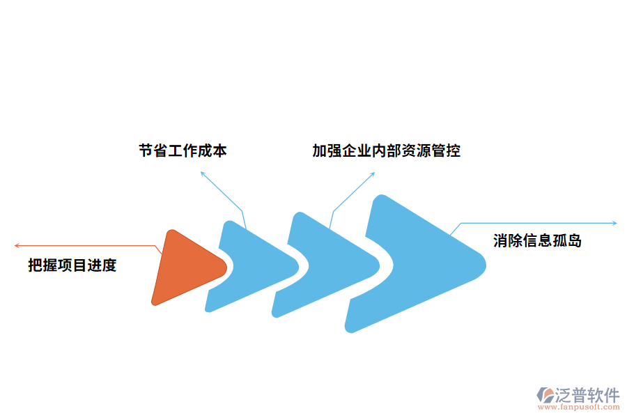 泛普軟件oa建設(shè)管理軟件的優(yōu)勢有哪些