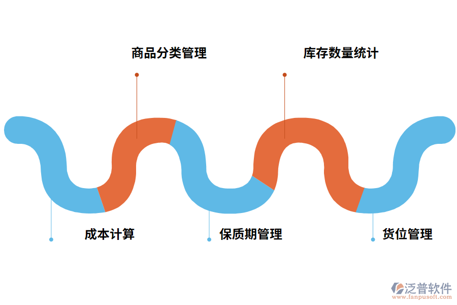 出入庫管理軟件的用途