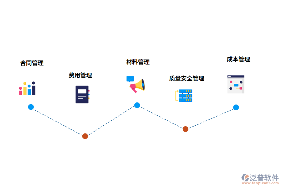 工程管理軟件的功能有哪些