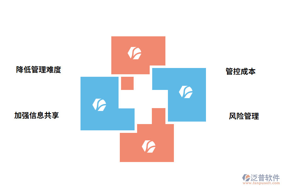 施工工程管理軟件的優(yōu)勢(shì)