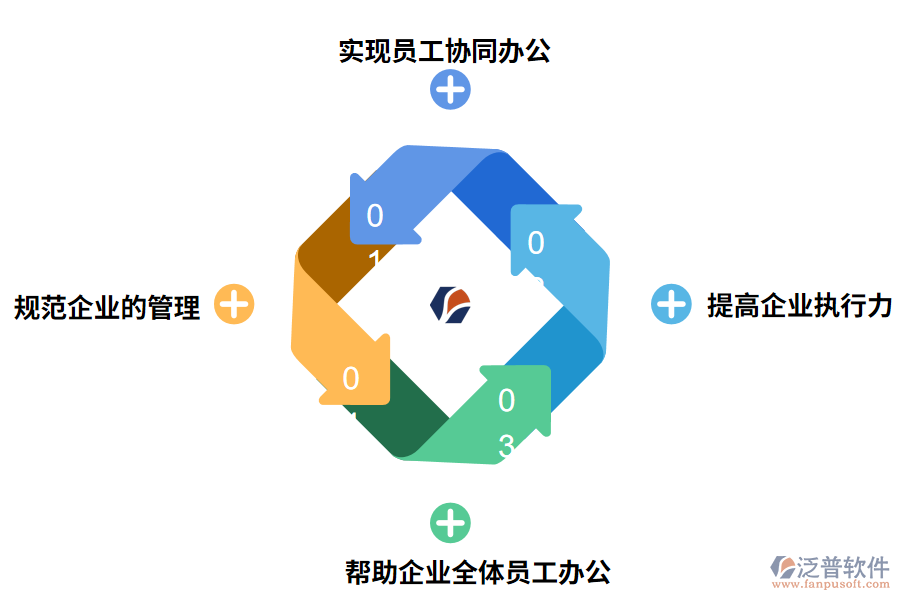 泛普軟件oa管理軟件的作用有哪些