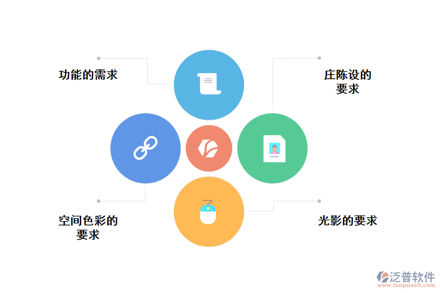 精裝工程設(shè)計基本原則