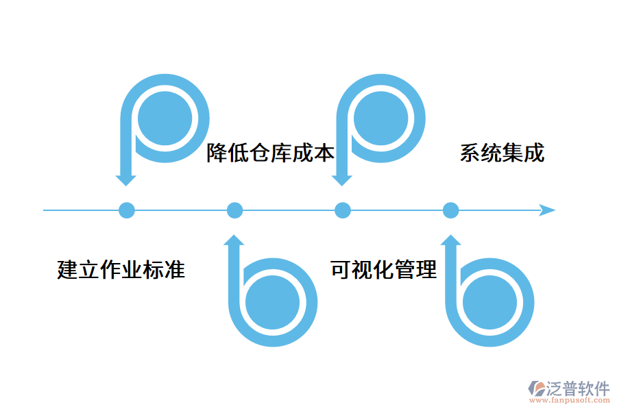 企業(yè)WMS倉儲管理系統(tǒng)的功能需求.png