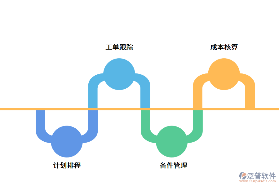 制造企業(yè)如何使用智能設(shè)備管理軟件?.png