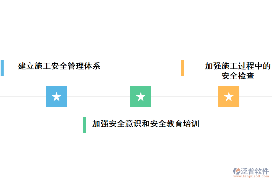 施工安全管理內(nèi)容