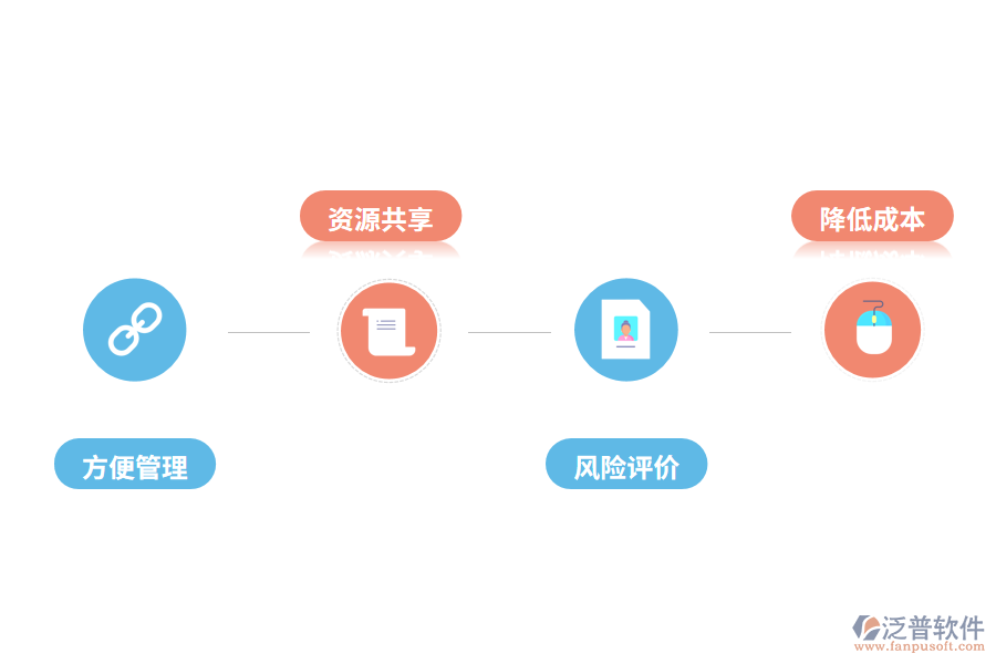 工程管理軟件的優(yōu)勢(shì)