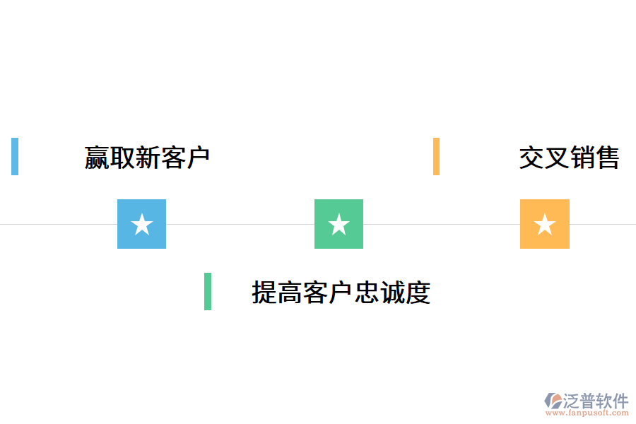 企業(yè)通過CRM系統(tǒng)實現(xiàn)哪些功能?.png