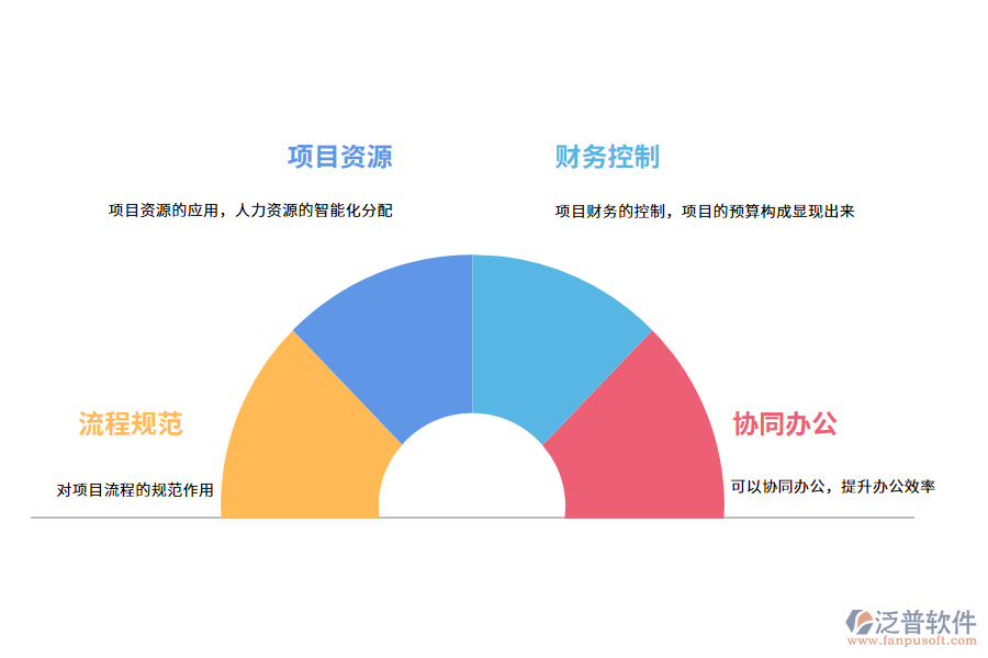 泛普軟件工程項(xiàng)目管理軟件的有什么作用