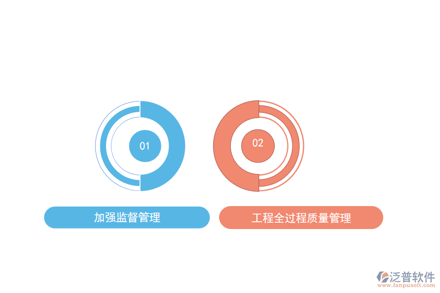 施工質(zhì)量管理主要內(nèi)容