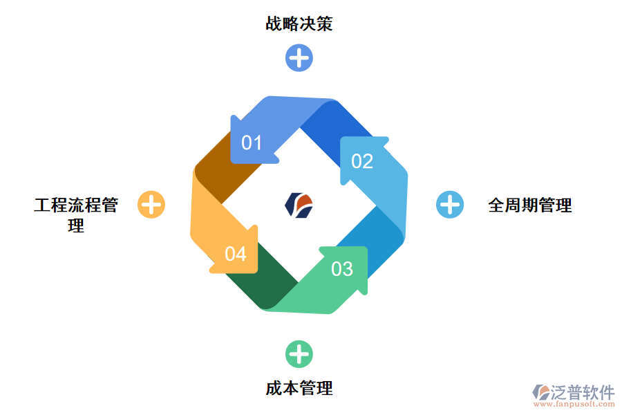 工程項(xiàng)目綜合管理軟件優(yōu)勢