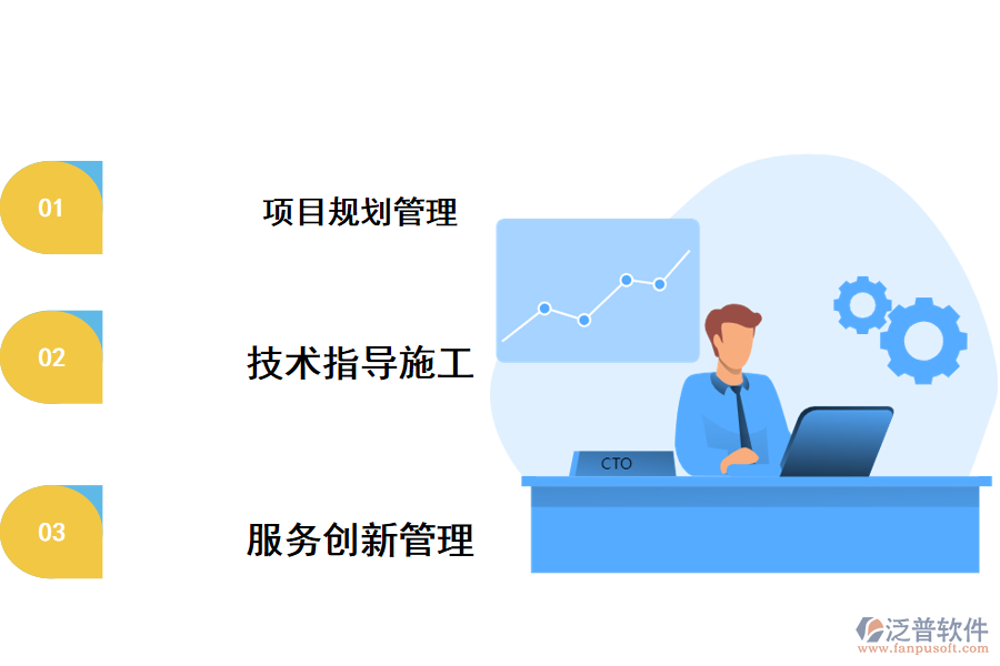 工程管理軟件技術(shù)指導(dǎo)