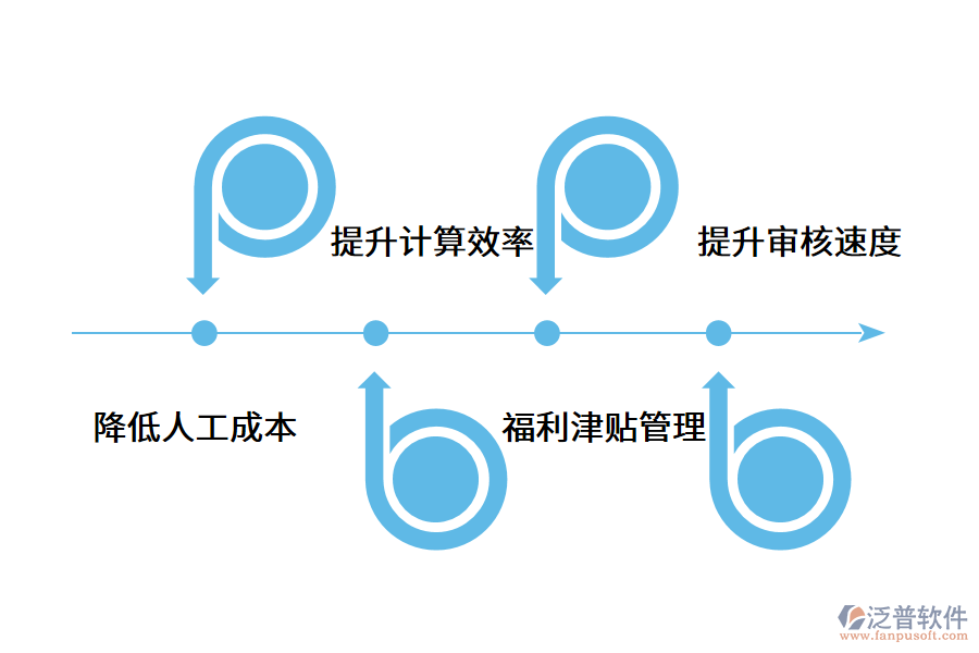 企業(yè)薪酬管理系統(tǒng)的建設意義.png