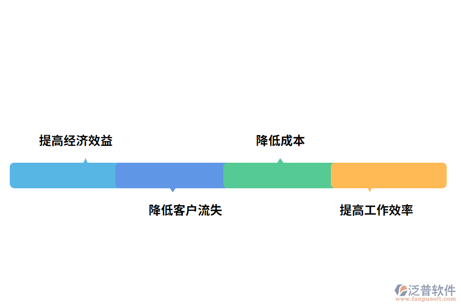 出入庫管理軟件的價值