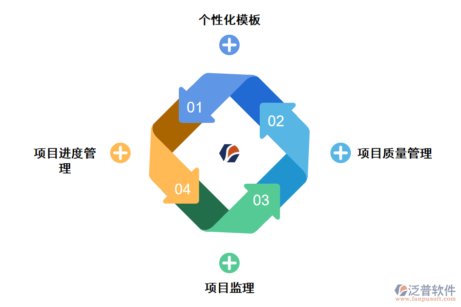 工程項(xiàng)目管理軟件