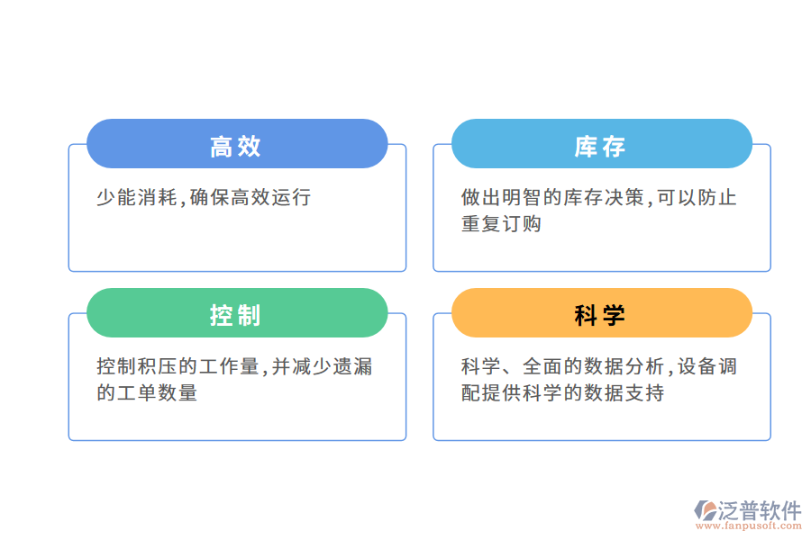 設(shè)備管理軟件的價值