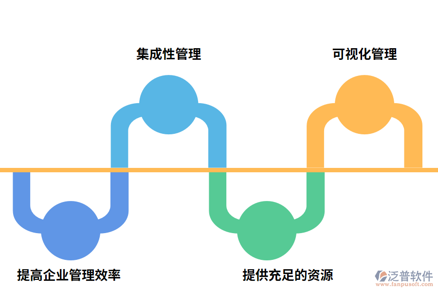 綜合管理系統(tǒng)的優(yōu)勢有哪些