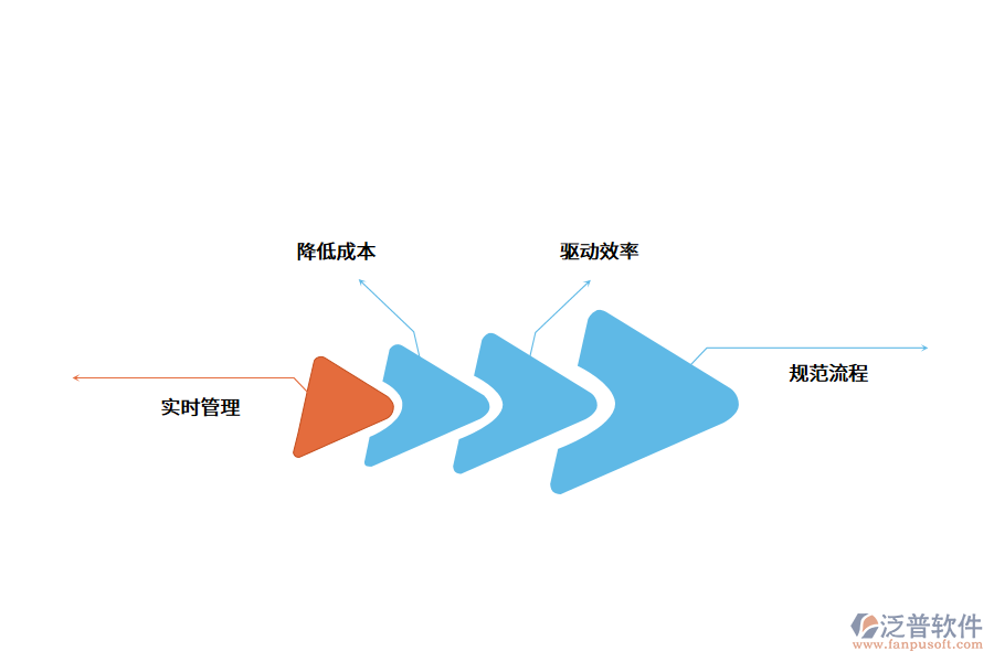 上線MES系統(tǒng)對(duì)企業(yè)有哪些優(yōu)勢(shì)和好處?.png