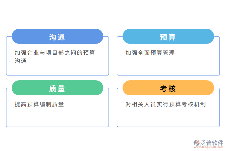 合同項目預算管理的改進對策