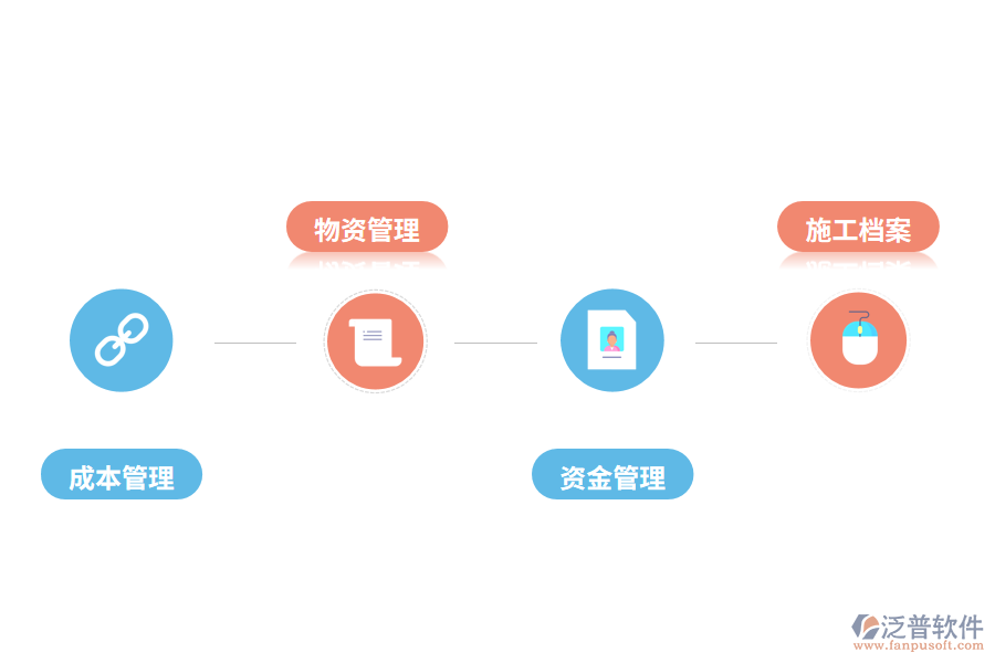 泛普軟件工程管理軟件的功能有哪些