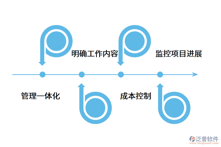 企業(yè)怎么選擇工程項(xiàng)目管理軟件?.png