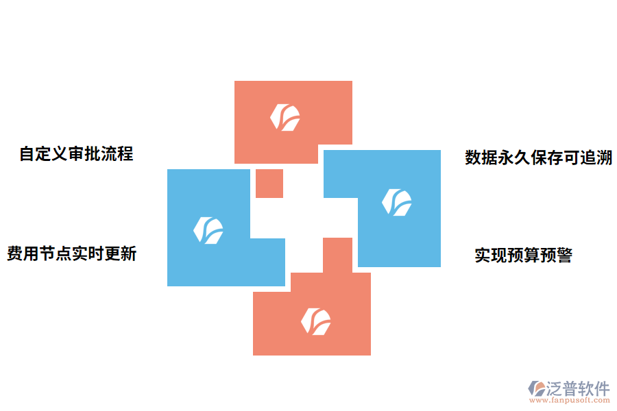 費用管理軟件的作用