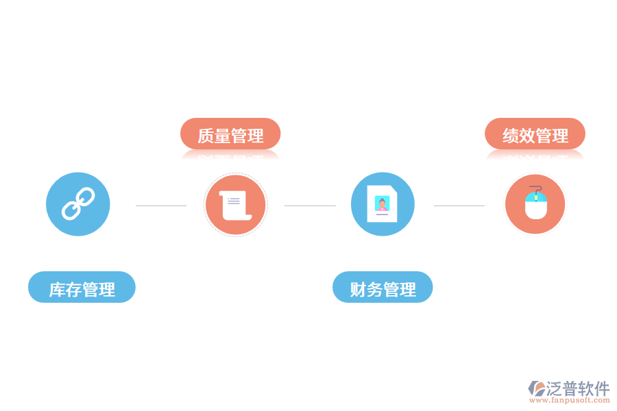 供應商管理系統(tǒng)能幫助企業(yè)什么?.png