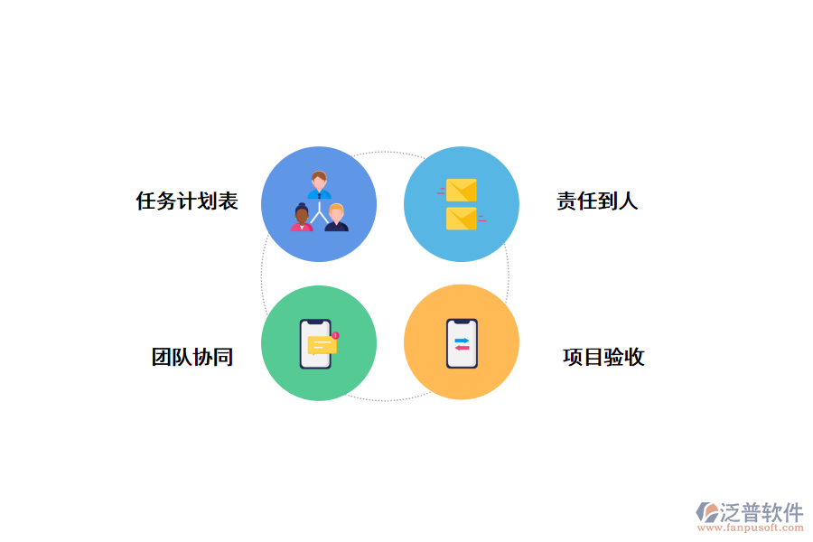 泛普項目管理軟件功能